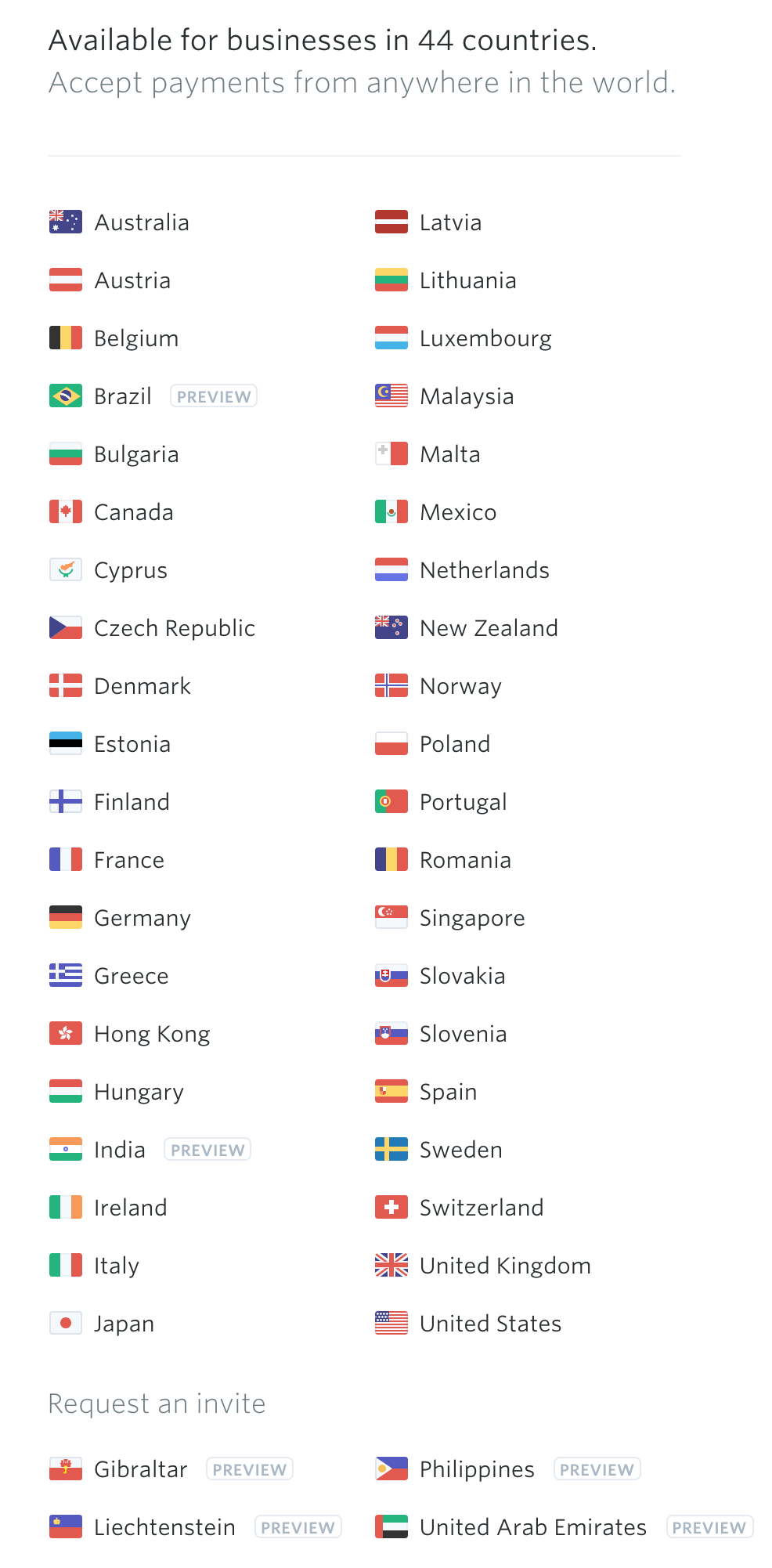 Available-Countries-Find-Stripe-in-Your-Country-Stripe.png